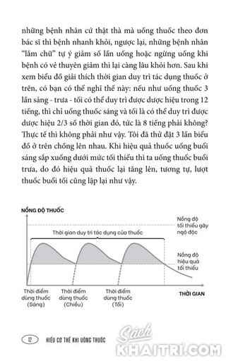 Hiểu Cơ Thể Khi Uống Thuốc